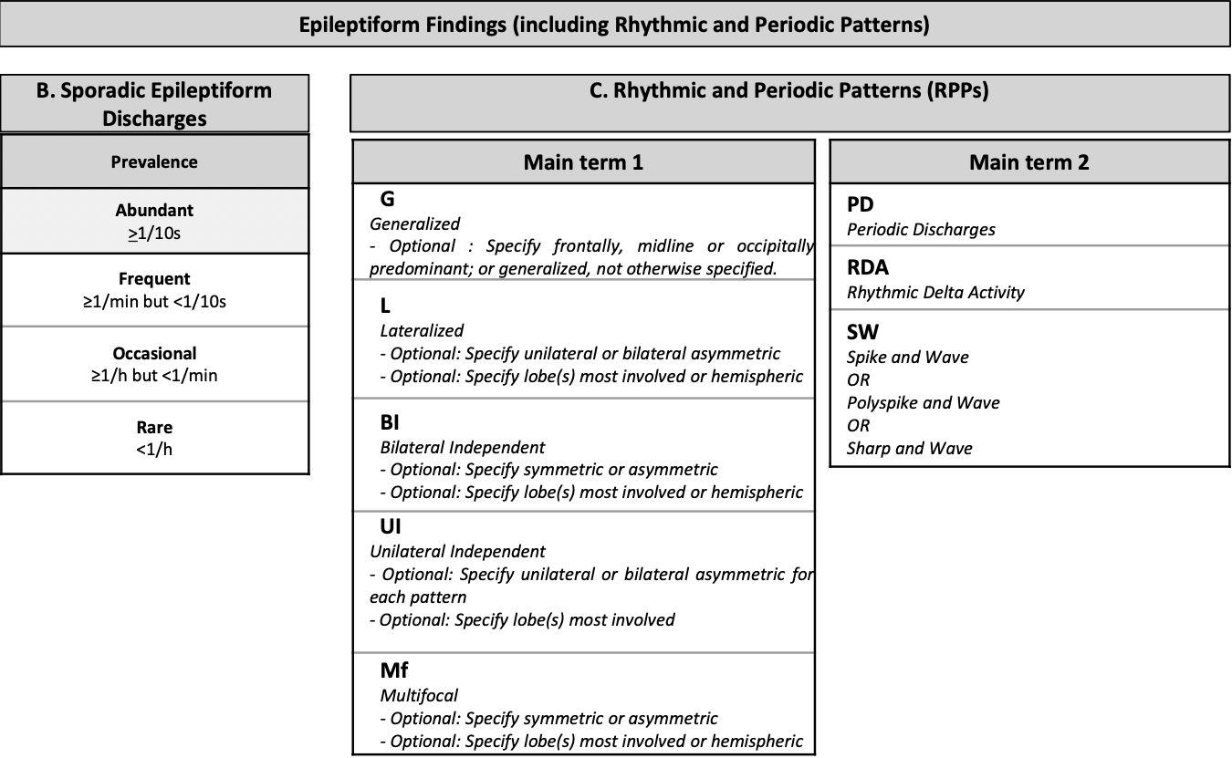 ACNS Criteria 2